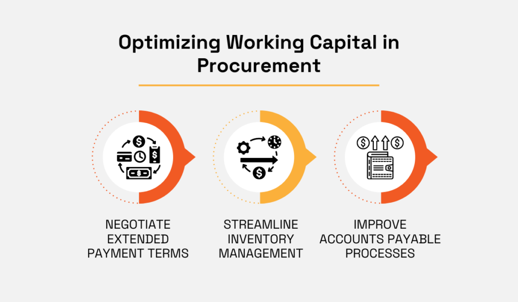 ways to optimize working capital in procurement