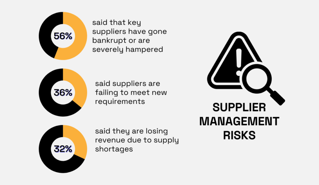 statistics presenting the challenges procurement professionals are facing