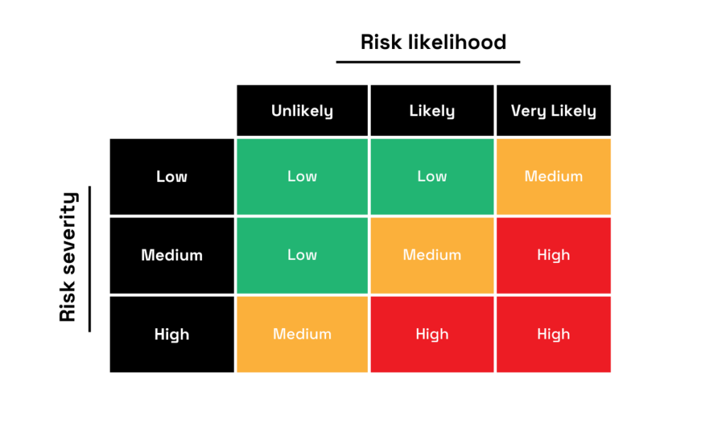 risk matrix illustration