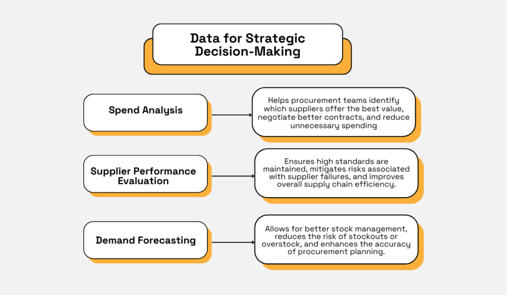 data for strategic decision-making