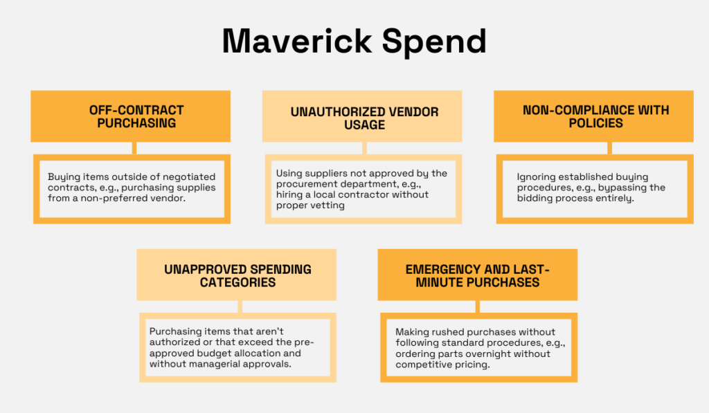 a graphic depicting the ways in which maverick spend manifests itself