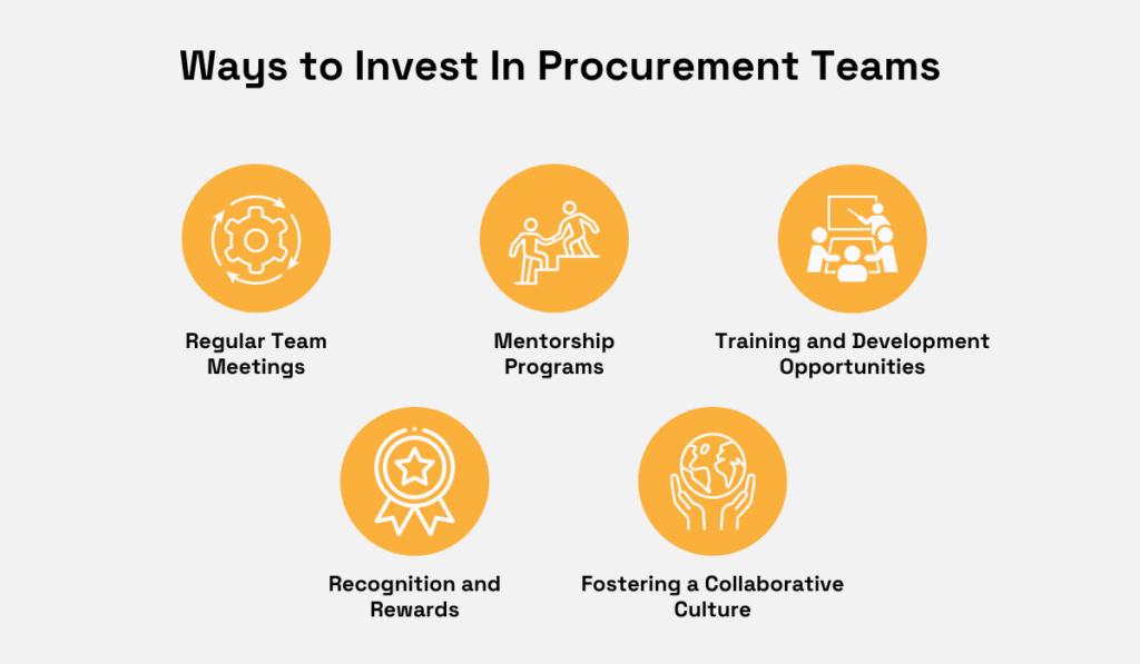 a graphic listing things organizations can do to invest in their procurement team