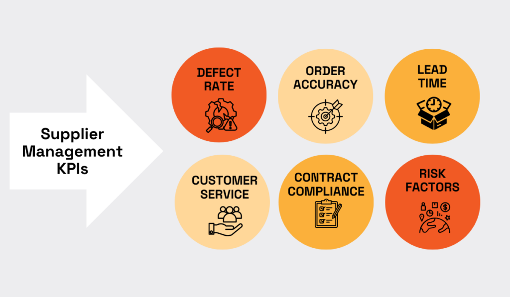 supplier management kpis