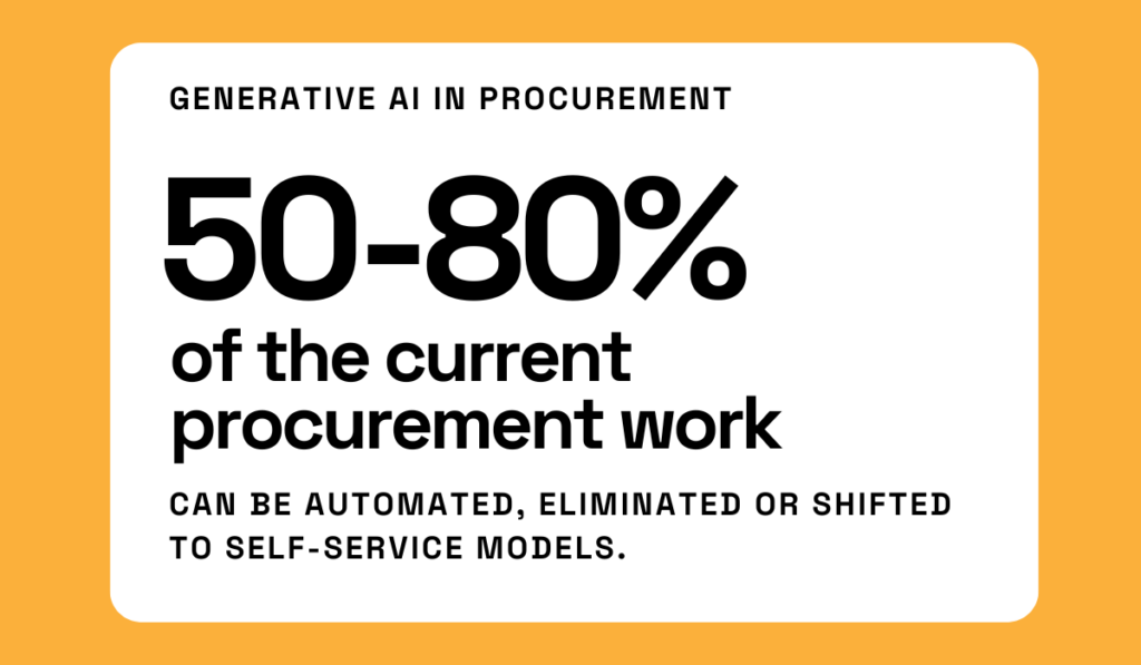 statistic showing that 50-80% of current procurement work can be either automated, eliminated, or shifted to self-service models