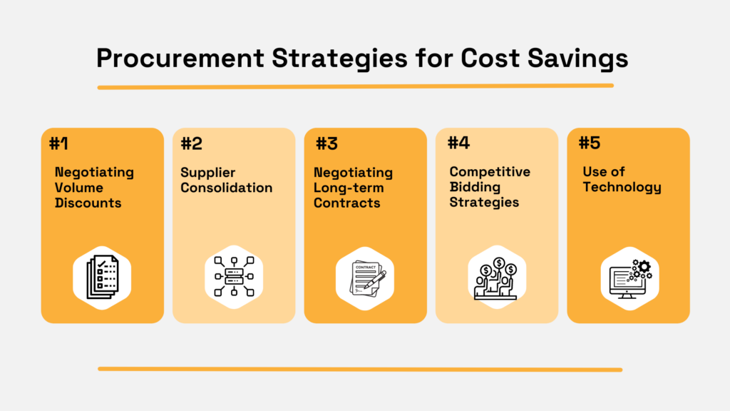 a graphic listing strategies for realizing cost savings in procurement