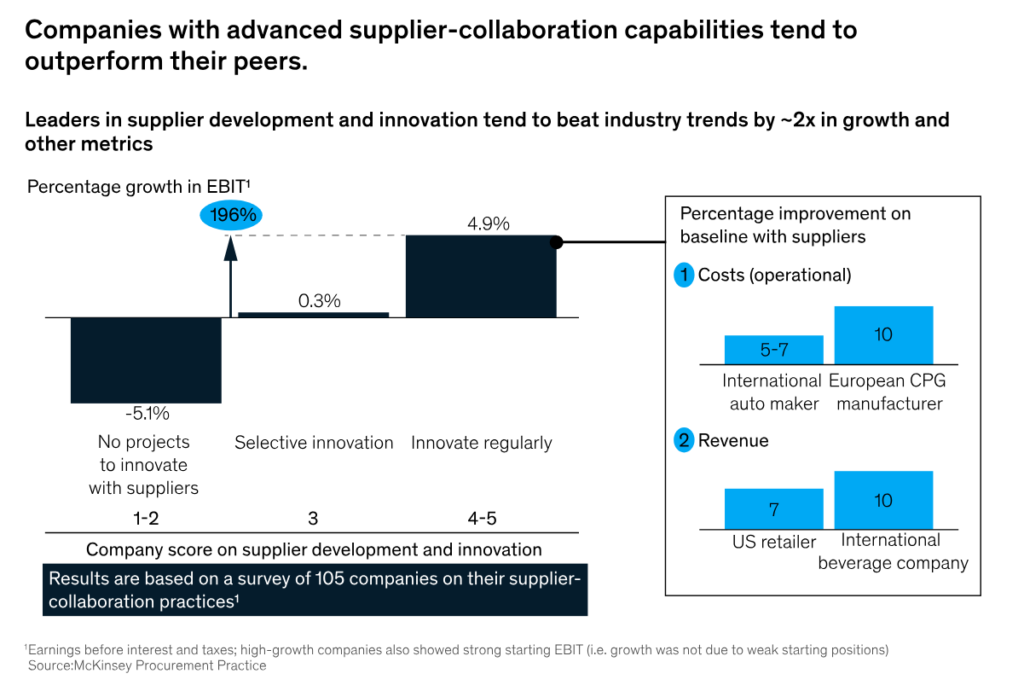 screenshot of a mckinsey study showing that supplier-focused organizations outperform their peers