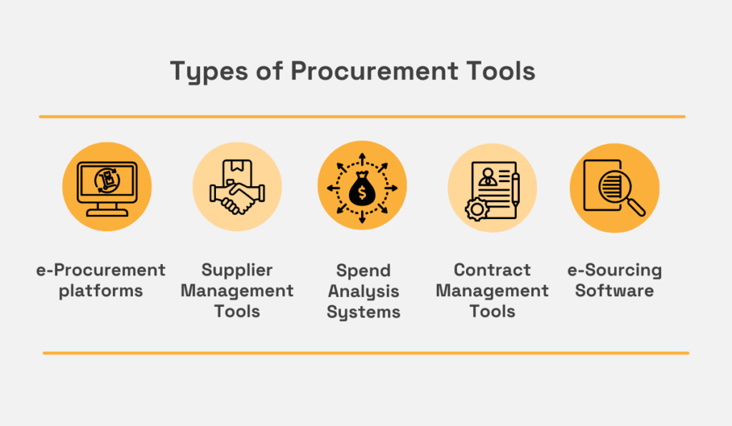 types of tools that are used throughout the procurement cycle