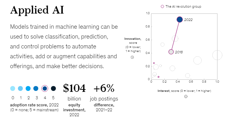 screenshot of mckinsey research about applied ai