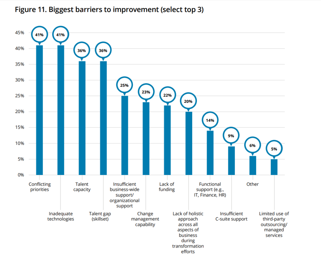 charts showing the biggest barriers to procurement improvement