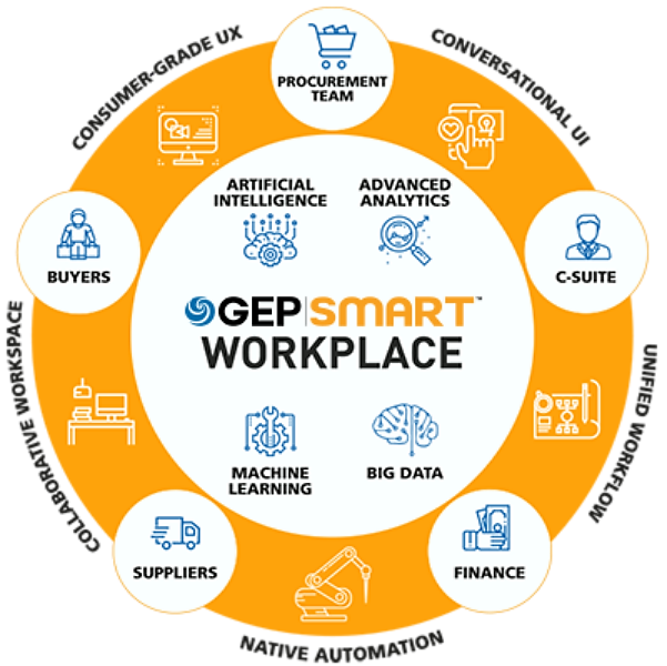 gep smart workplace platform screenshot