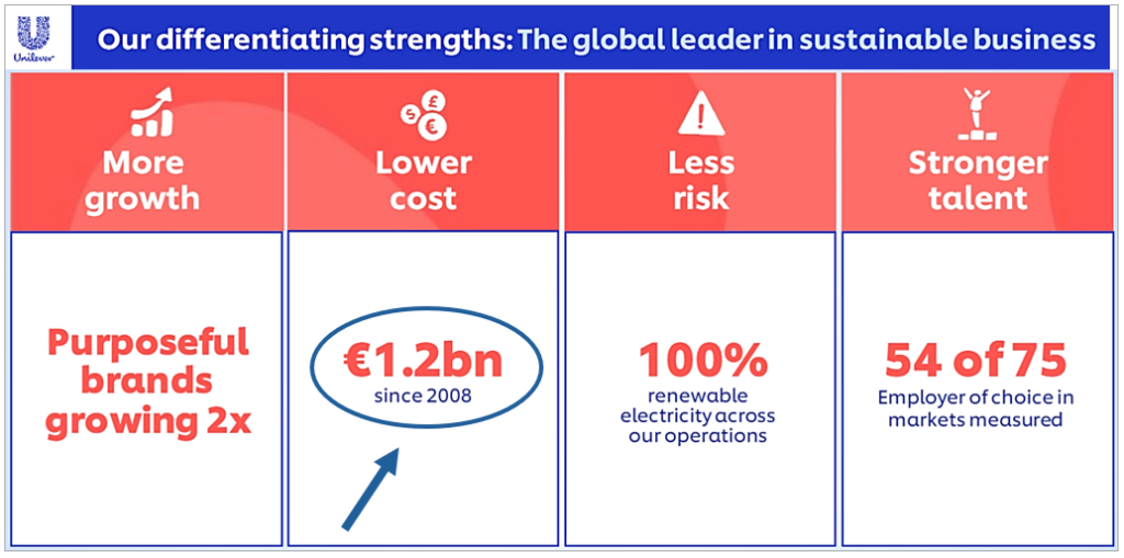 screenshot from a unilever sustainability report