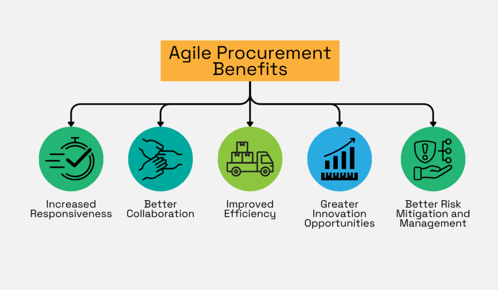 benefits of agile procurement