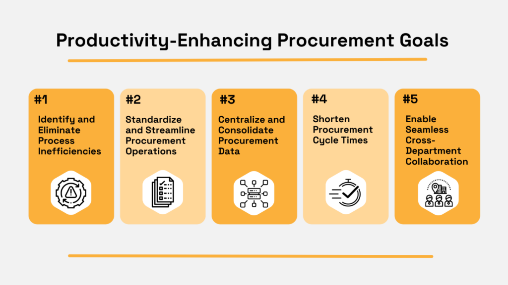 productivity-enhancing procurement goals