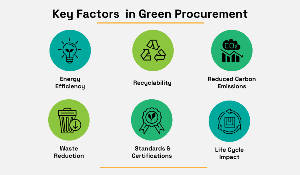 an illustration of 6 key factors in green procurement