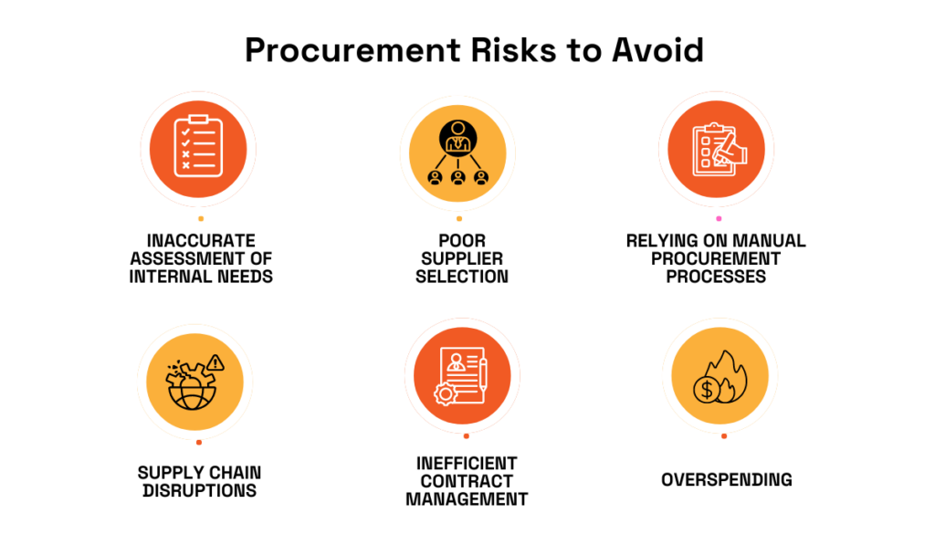 a graphic with procurement risks to avoid