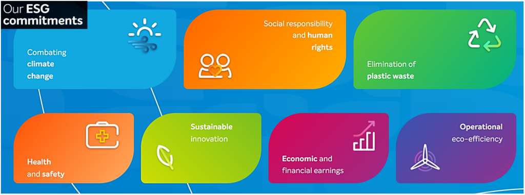 screenshot of braskem esg commitments