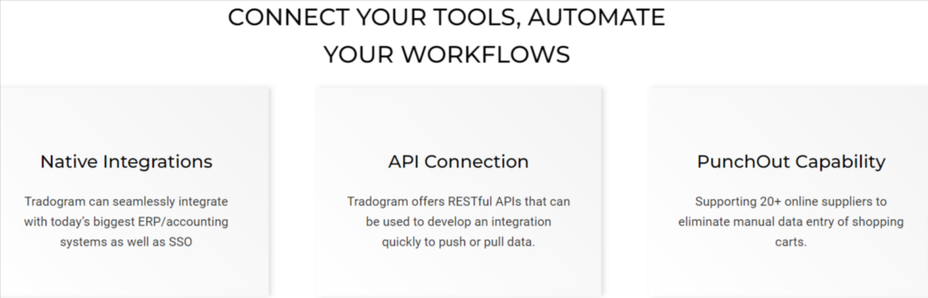 tradogram integrations screenshot