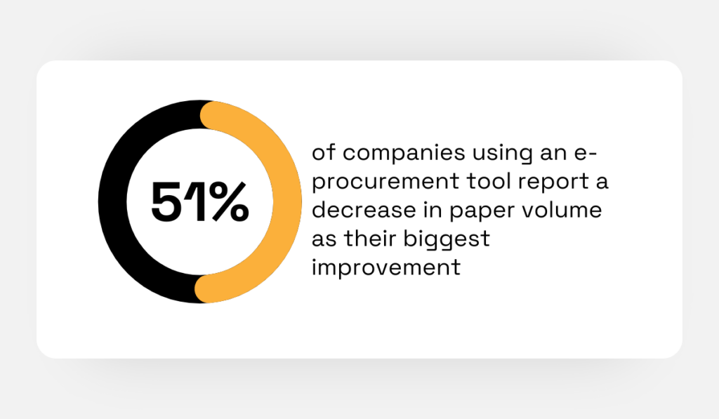 statistic showing that 51% of organizations using an e-procurement platform report a reduction in paper volume as their greatest improvement