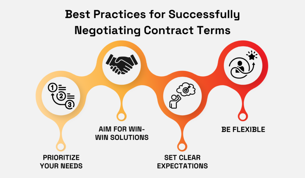 best practices for negotiating contract terms with suppliers