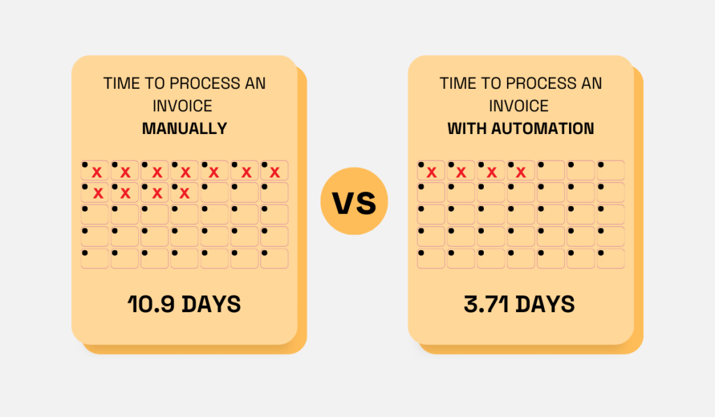 invoice processing manually vs with automation