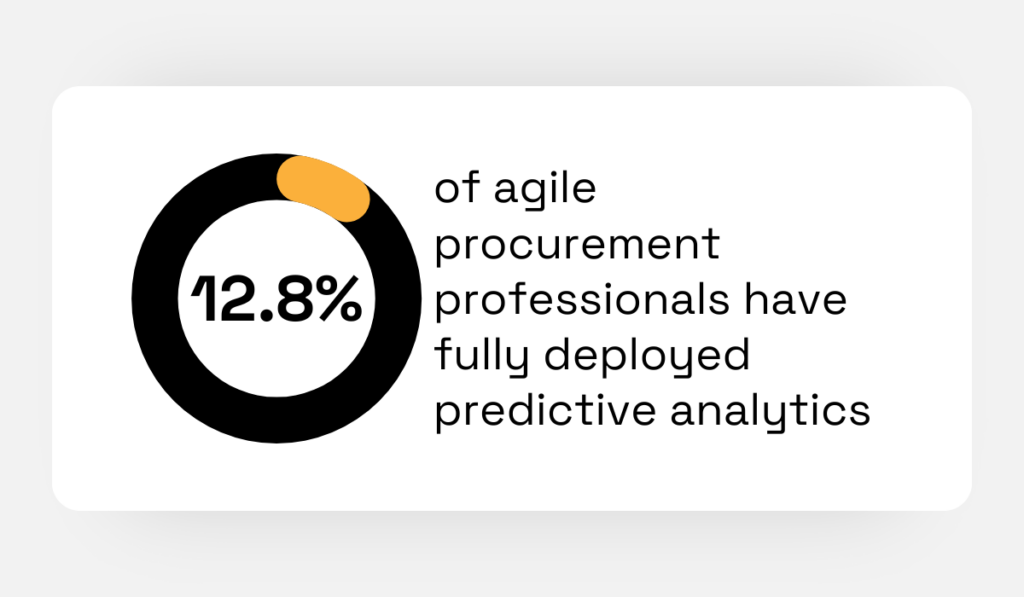 statistic showing that 12.82% of agile procurement professionals have fully deployed predictive analytics