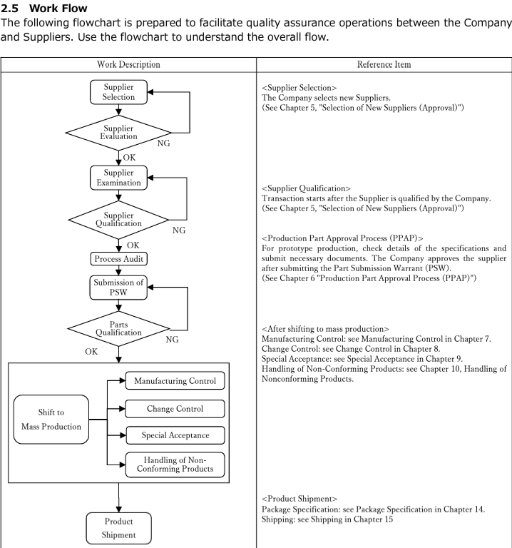 MinebeaMitsumi supplier quality assurance workflow screenshot