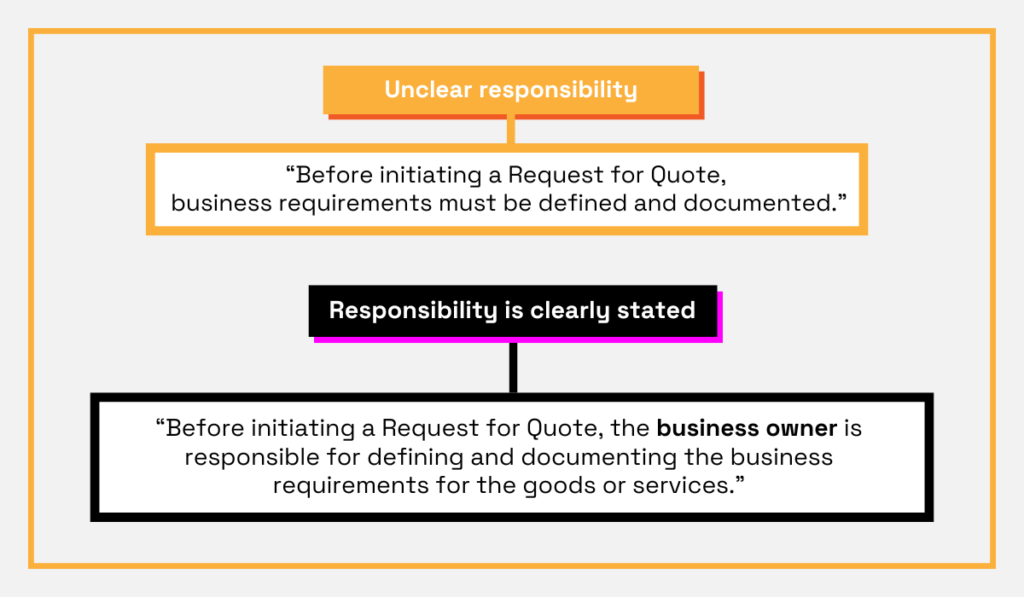 example of a clear vs unclear task responsibility in the procurement context