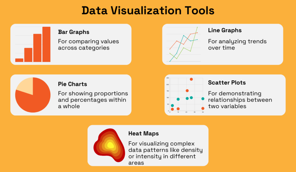 data visualization tools