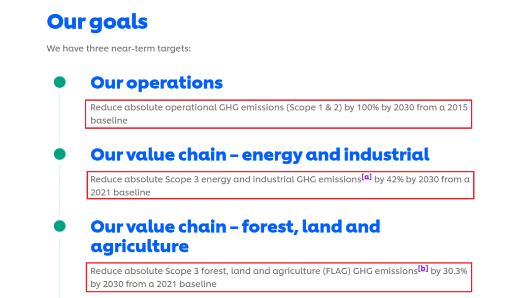 a screenshot of unilever's sustainability goals