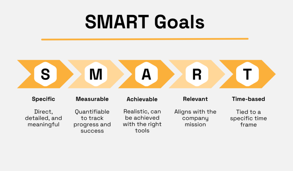 SMART goals illustrated