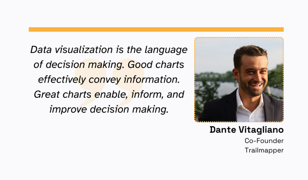 a quote on the benefits of data visualization