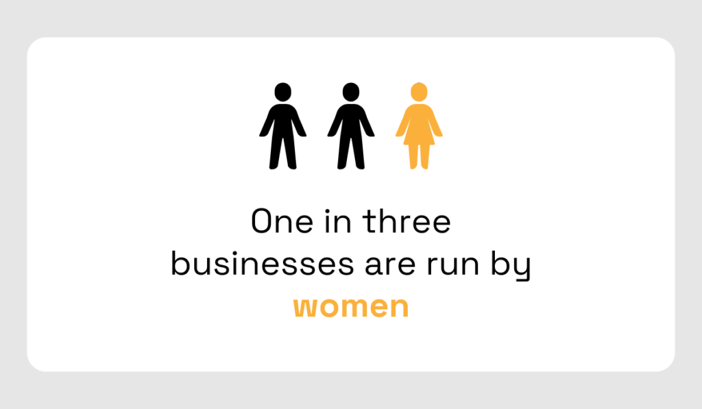 illustration explaining that one in three businesses is run by women