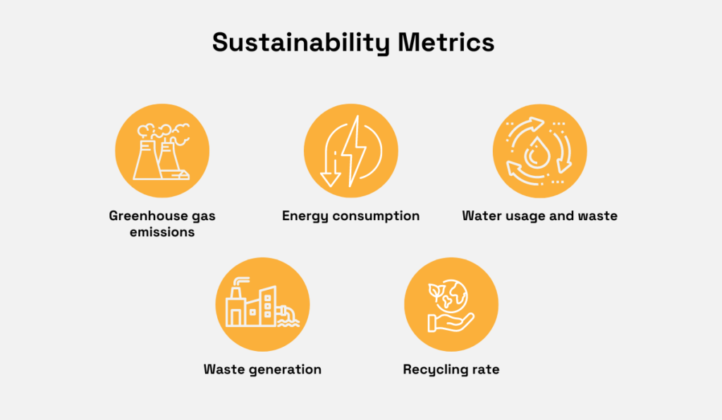 sustainability metrics as a part of Radius Recycling procurement strategies