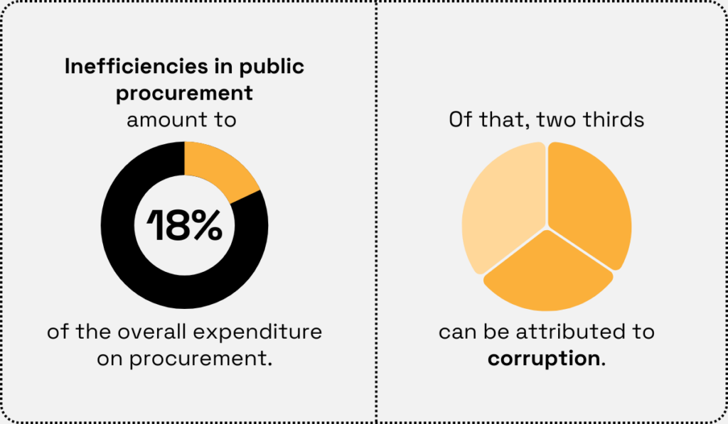 statistics about corruption in public procurement