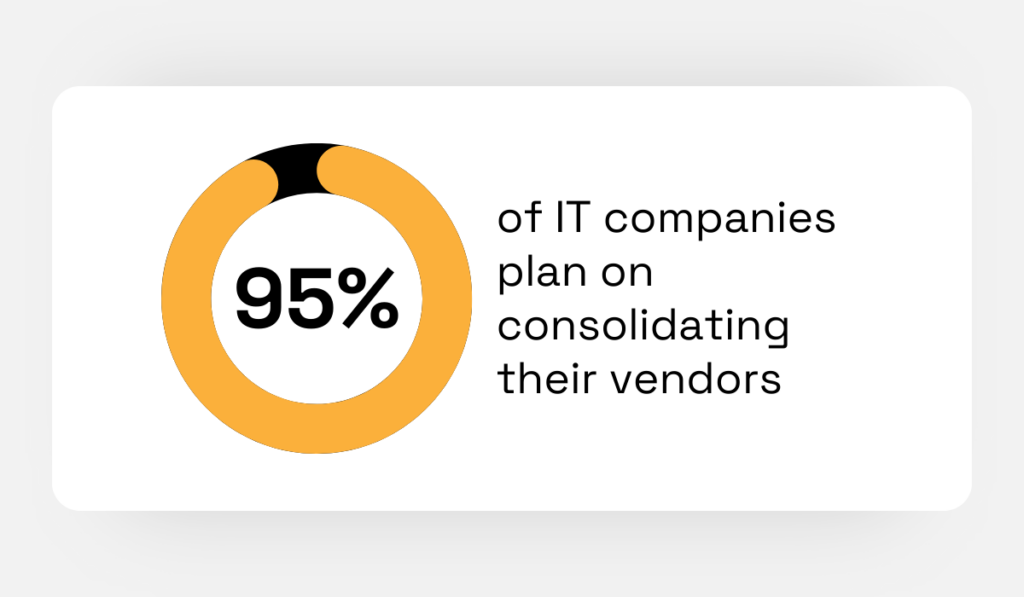 statistic showing that 95% of IT purchasing executives plan on consolidating their vendors