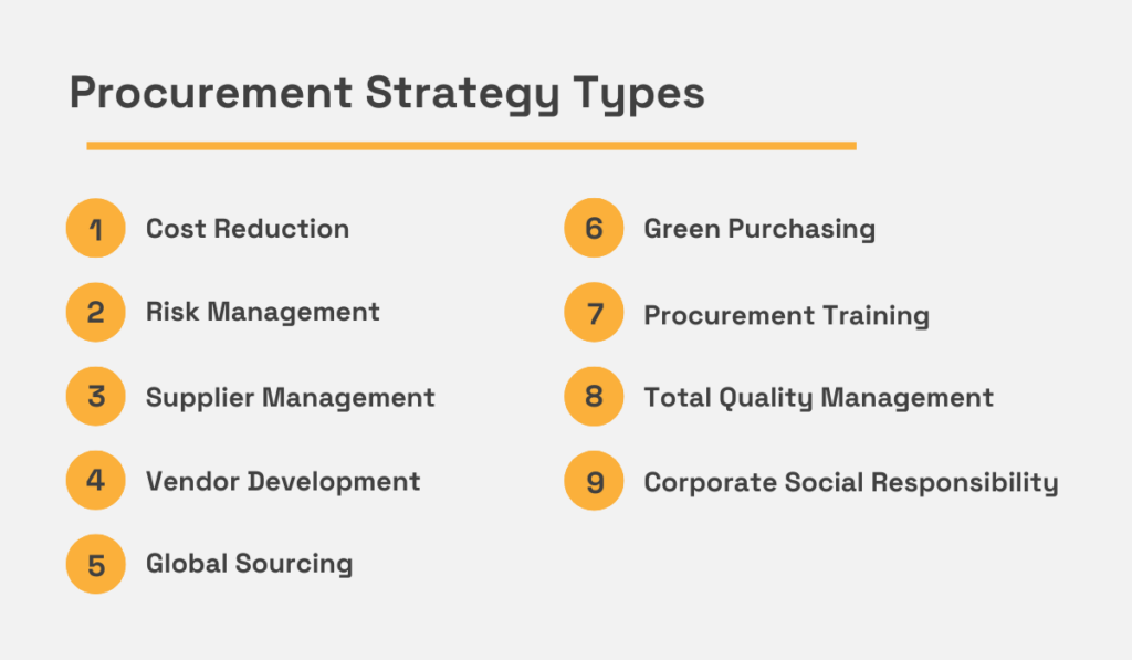 types of a procurement strategy