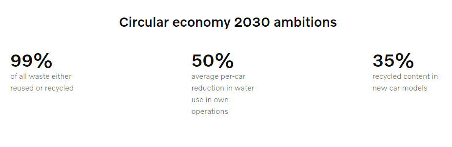 volvo 2030 circular economy goals screenshot