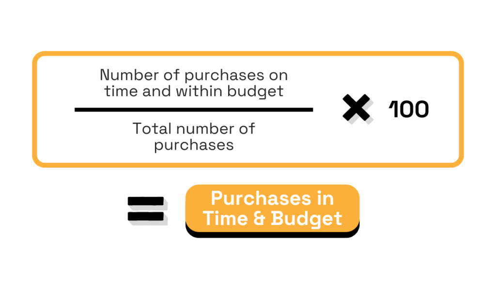 purchases in time and budget formula