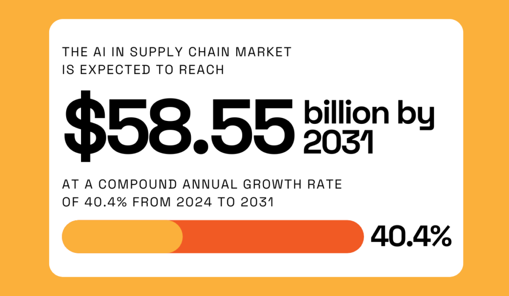 statistic showing that ai in the supply chain market is expected to reach $58.55 billion by 2031