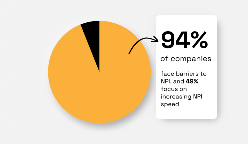 a pie chart with statistics about new product introduction