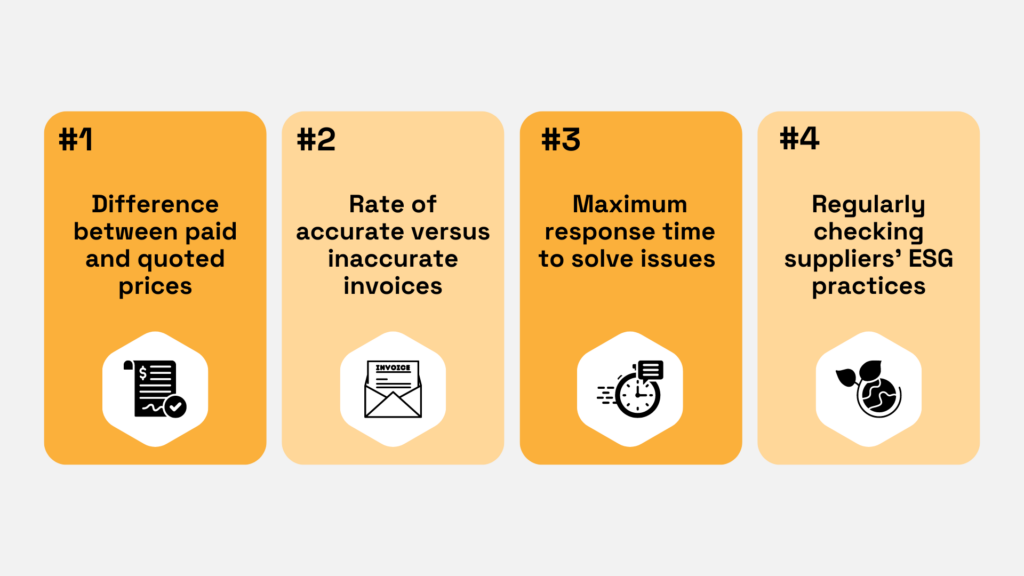 qualitative and quantitative ways to measure supplier contract compliance