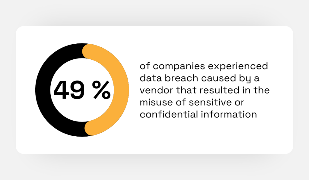 statistic about how 49% of companies experienced a data breach resulting in misuse of confidential information