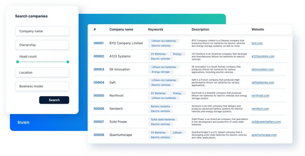 Inven dashboard