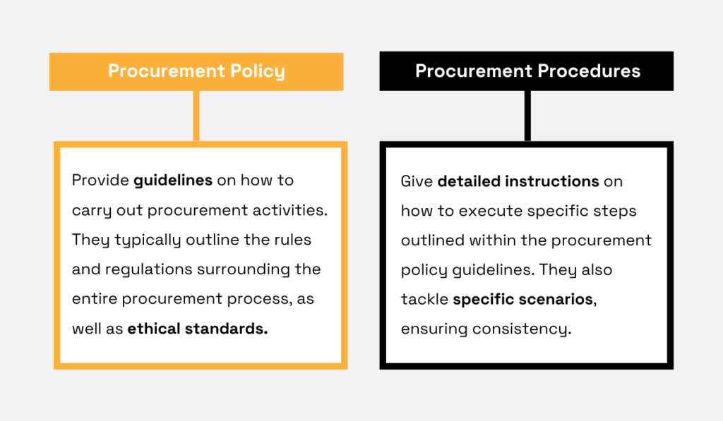 procurement policy vs procedure