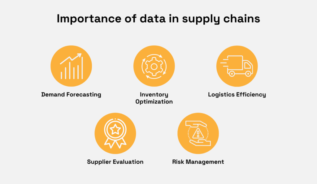 elements for which data is important in supply chains