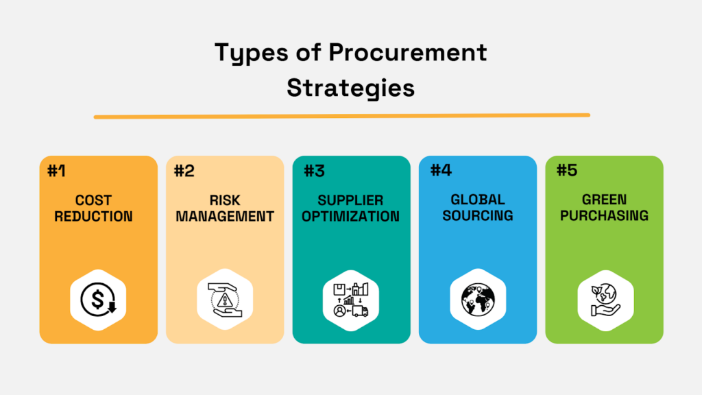 types of procurement strategies