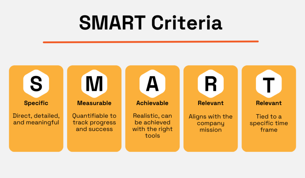 an illustration explaining the elements of the SMART framework