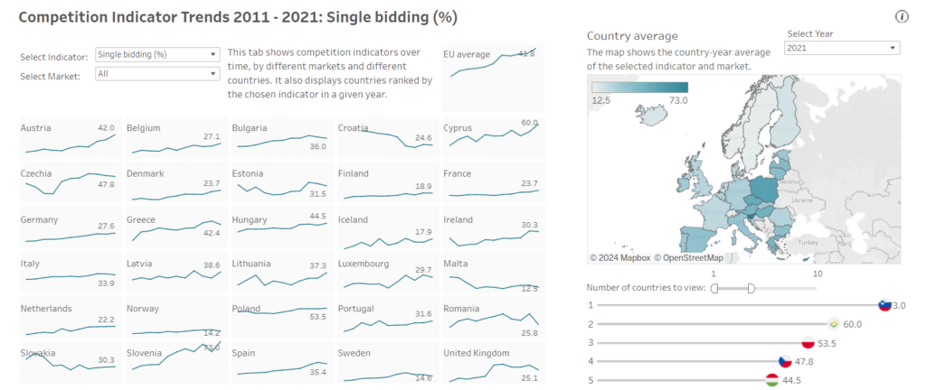 map of eu countries where single bidding was high in 2021