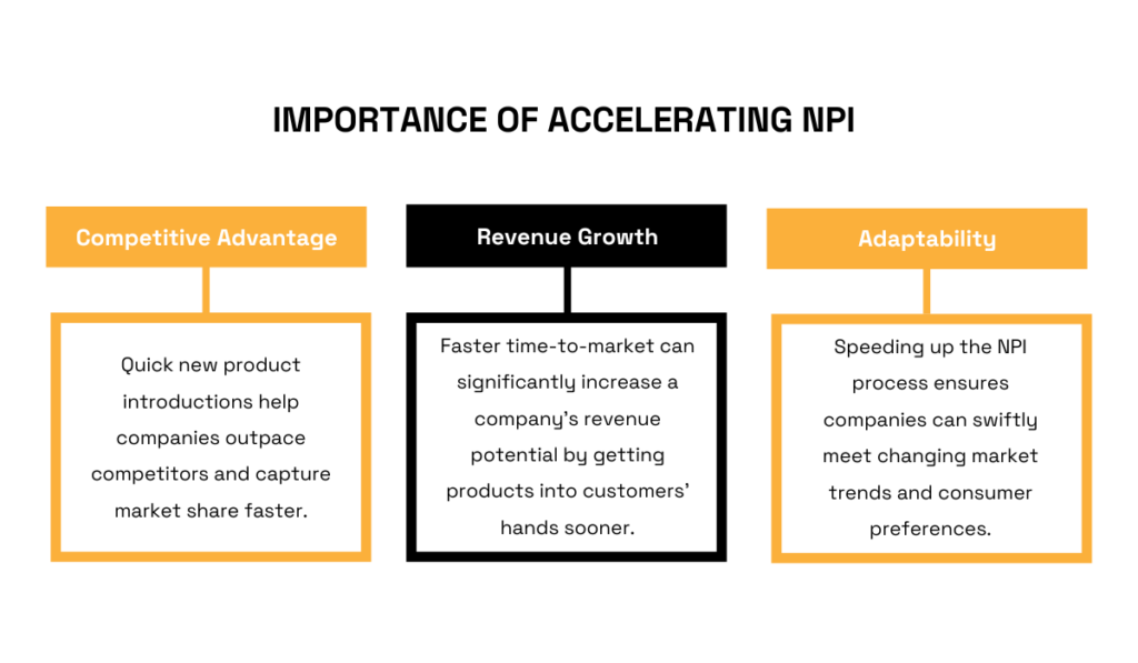 reasons why accelerating new product introduction is important