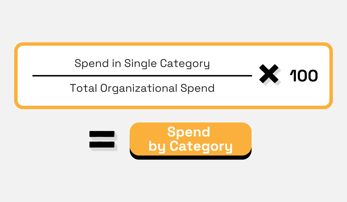 spend by category formula